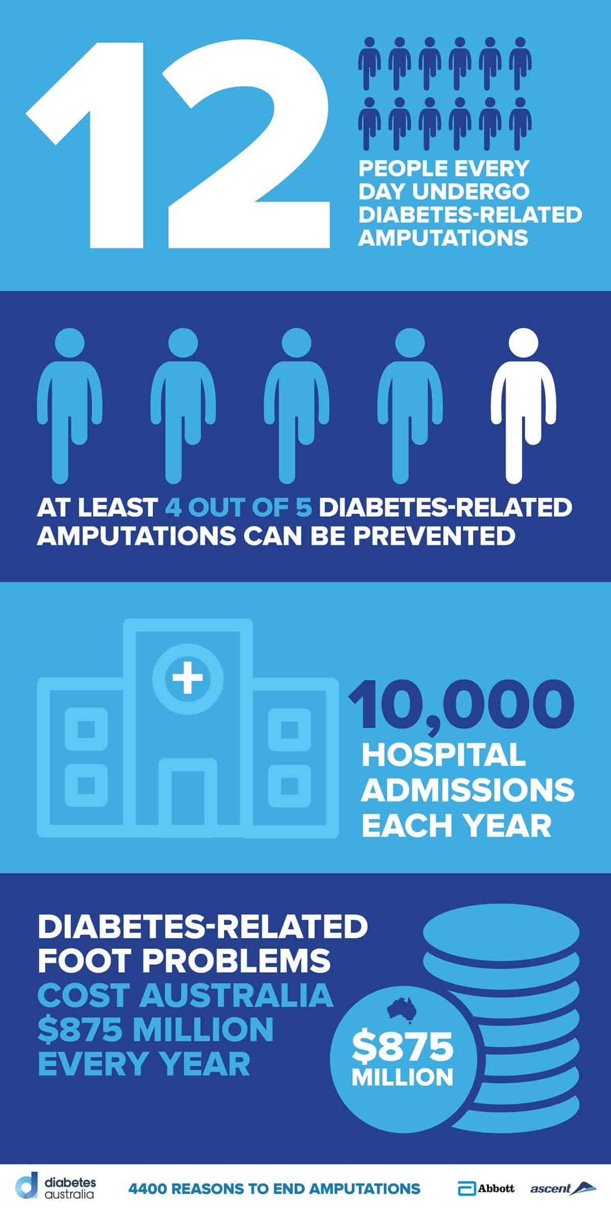 Media and digital materials Diabetes Australia